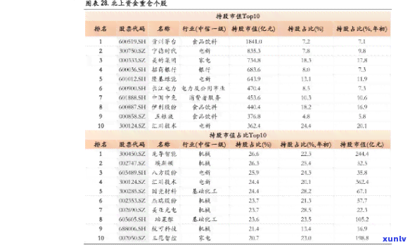 大益茶有股票吗，探究大益茶的股票投资价值