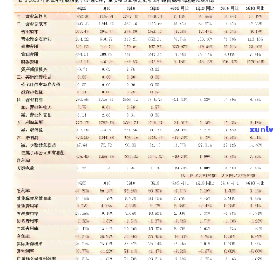 大益茶股票名称查询：请告诉我大益茶股票的全名