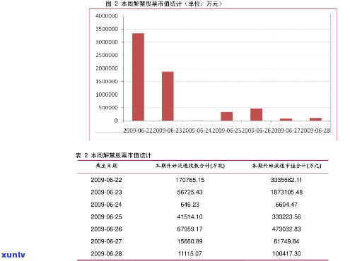 大益茶股票名称查询：请告诉我大益茶股票的全名