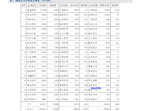 大益茶股票名称查询：请告诉我大益茶股票的全名