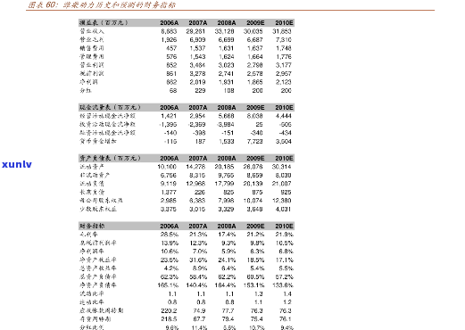 大益茶股票名称查询：请告诉我大益茶股票的全名