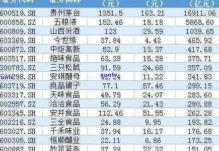 大益茶上市公司股票代码，探寻大益茶的上市之路：揭秘其股票代码