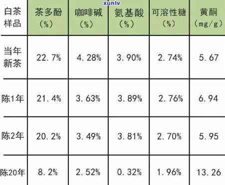 云南白茶的执行标准文件：标准号与编号解析