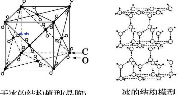 冰晶体晶胞结构与示意图解析