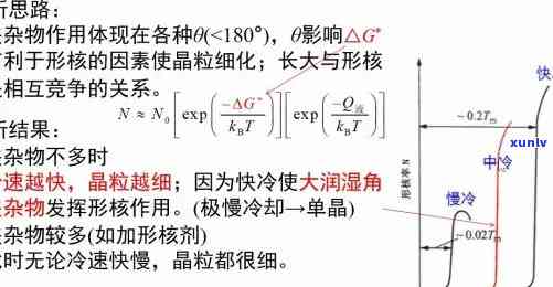 冰种晶体颗粒大小及成因探究