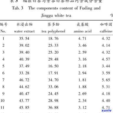 云南白茶与福鼎白茶的区别：深度解析与对比图