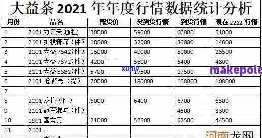 大益茶多少钱一斤，大益茶价格一览：每斤售价多少？