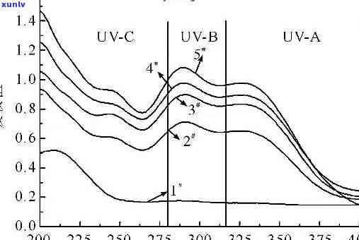 翡翠紫外：紫外线可见光谱437nm下的色彩表现
