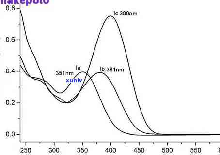 翡翠紫外：紫外线可见光谱437nm下的色彩表现