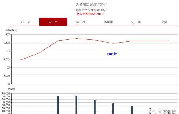 沧海大益茶行情分析-沧海大益茶行情分析图