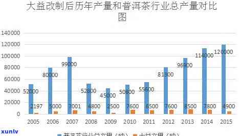 沧海大益茶行情分析-沧海大益茶行情分析图