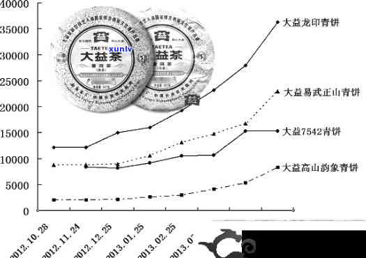 沧海大益茶行情分析-沧海大益茶行情分析图