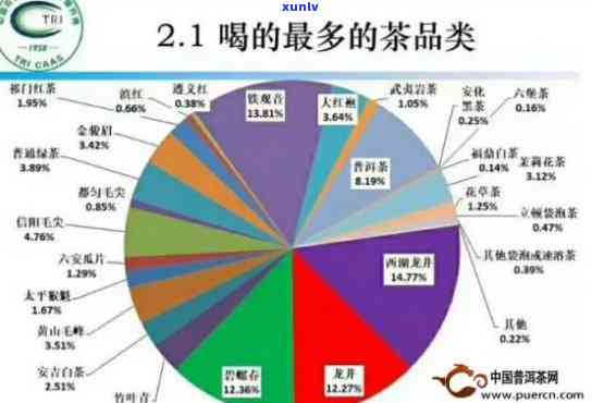 大益茶核心价值体系-大益茶核心价值体系OTCA表示什么