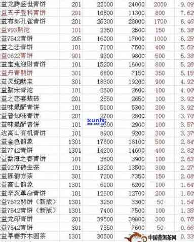 大益茶7572价格全览：375克价格表