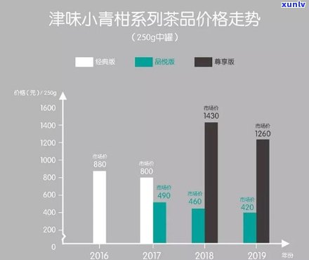 小青柑价格：基础价、更高价及东甲价全揭秘！