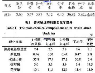 云南红茶的执行标准是什么，探究云南红茶的标准与质量控制