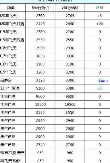 云南古树红茶价格全揭秘：一罐好礼价格表一览