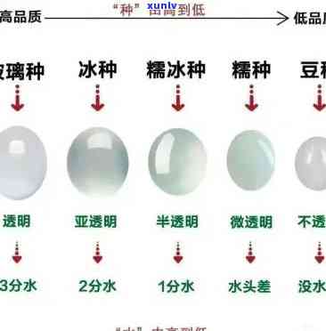 冰种翡翠级别排列：从高到低的全面解析