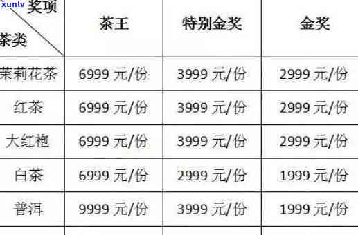 云南凤牌红茶价格全览：最新价格表及参考价