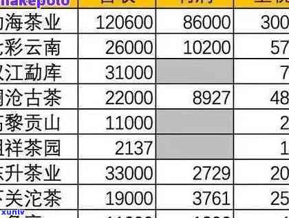 云南凤牌红茶价格全览：最新价格表及参考价