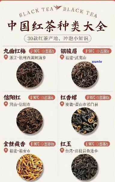 云南红茶的品种及中国十大红茶最新排名全揭秘