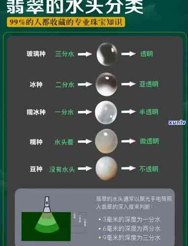 翡翠水头分类图解，全面解析翡翠水头：一份详细的分类图解指南