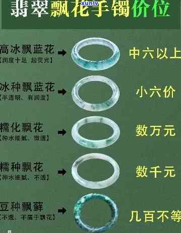 冰蓝手镯价格全解析：单只、每克售价一览