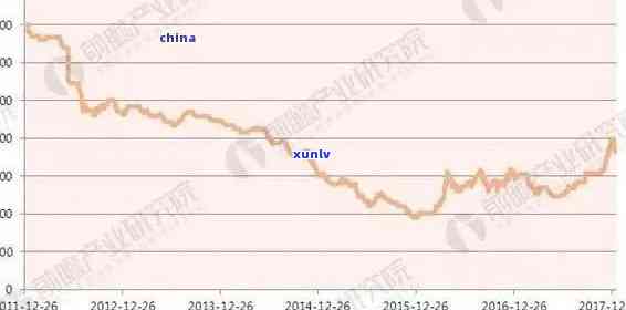 2001金大益：普洱茶的价格历与现状