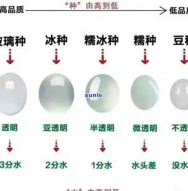 冰种翡翠属于什么级别？了解其等级和品质