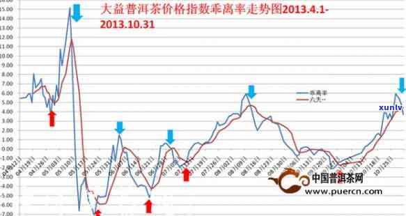 大益醇价格，最新大益醇价格行情，一文看懂茶叶市场走势！