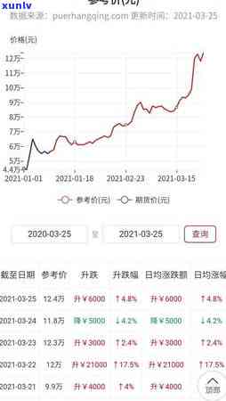 大益鼠饼最新行情：2020年价格全览