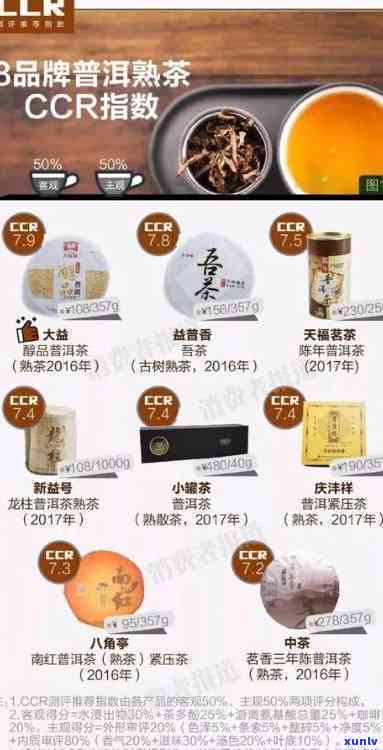 大益益原素上市价格，大益新品益原素正式上市，价格公布！