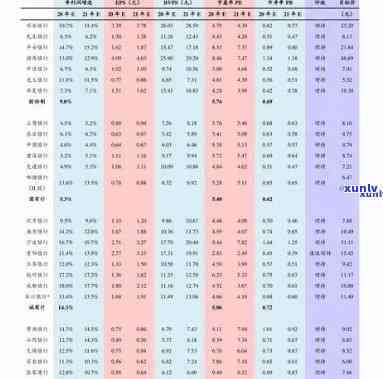 2008-2011年金大益生茶价格走势：从生饼到1000克的全面解析