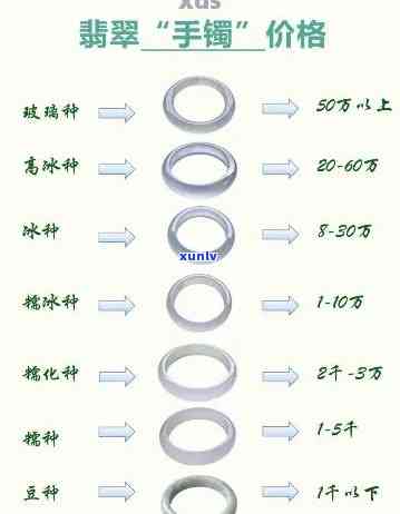 冰种晴底手镯价格：2021年市场行情与大概价位全解析