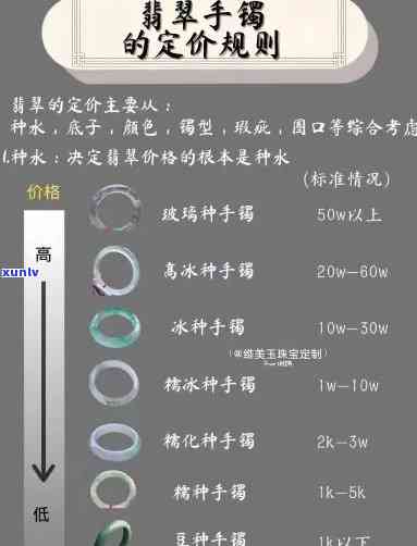 如何计算翡翠手镯复检价格？详细解析与实例说明