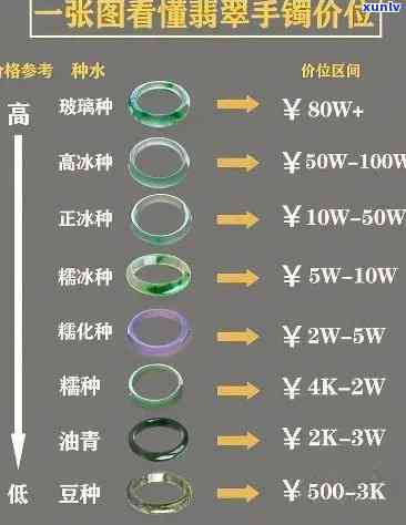 如何计算翡翠手镯复检价格？详细解析与实例说明