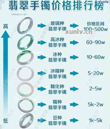 如何计算翡翠手镯复检价格？详细解析与实例说明