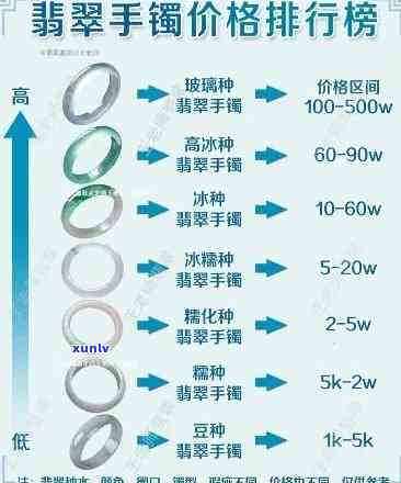 翡翠手镯进价多少？如何确定合适的进货价格？