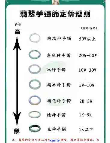 翡翠手镯进货价：一般多少？怎么计算？