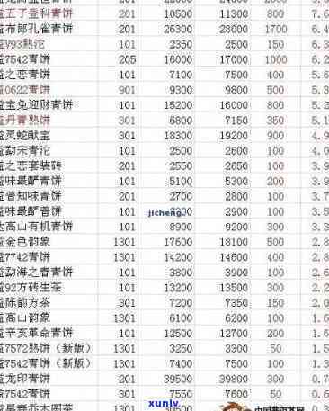 96紫大益价格查询：96年/98年价格对比