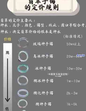 冰种翡翠老玉手镯的价值：全网最全价格参考