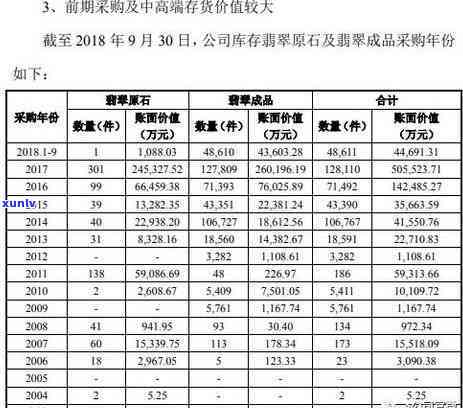 翡翠公众号骗局，揭露翡翠公众号骗局：警惕虚假宣传和高额投资