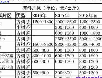 云南省勐海茶厂出品的茶叶品种全览