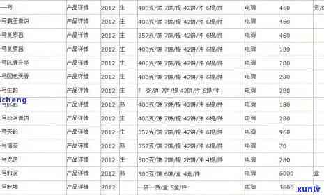 云南澜沧茶厂09年-云南澜沧茶厂09年价格表