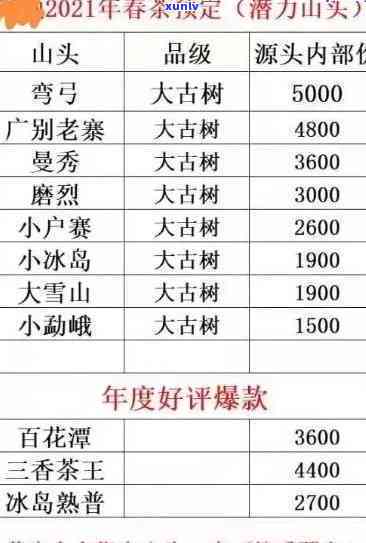 云南九龙山茶厂价格全览：最新报价及产品列表