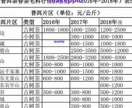 云南澜沧玉源古茶厂2018年价格表，云南澜沧玉源古茶厂2018年产品价格一览表