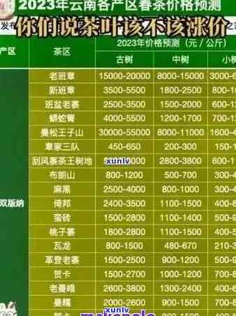 云南澜沧玉源古茶厂2018年价格表，云南澜沧玉源古茶厂2018年产品价格一览表