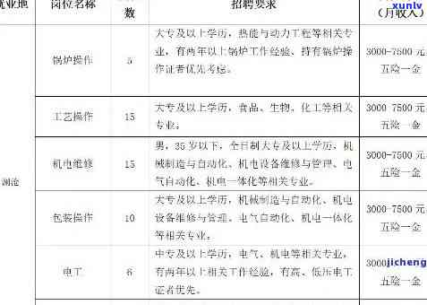 云南思思普古茶厂最新 *** 信息：普洱市思区招人