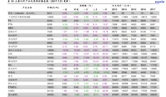 冰种翡翠股票价格：最新走势与实时数据