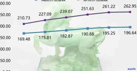 冰种翡翠交易，探究冰种翡翠的交易市场：价格、趋势与投资策略